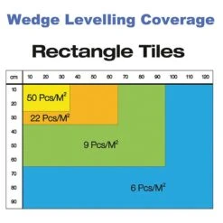 Tile Rite 100 Pack Levelling Wedges -Outlet The Build Edge Store 0105953 700